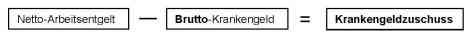 schematische Darstellung des Krankengeldzuschusses